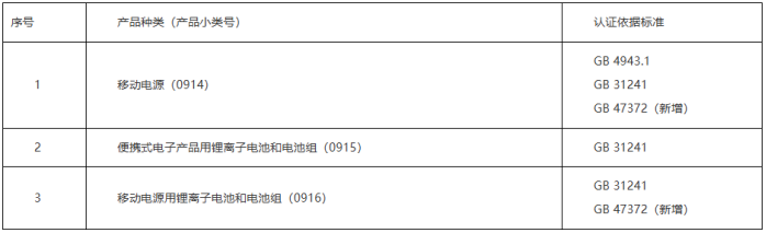 认证依据.png